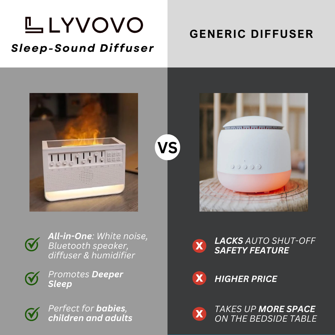 Lyvovo™ Sleep-Sound Diffuser